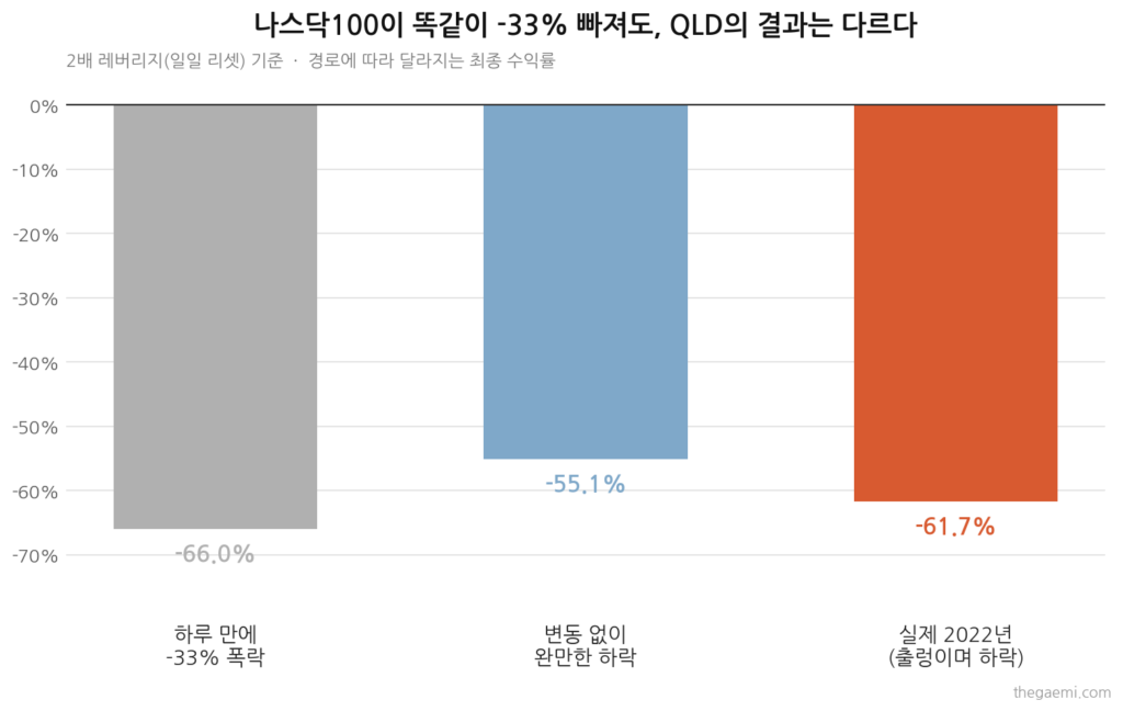 레버리지-경로별-결과