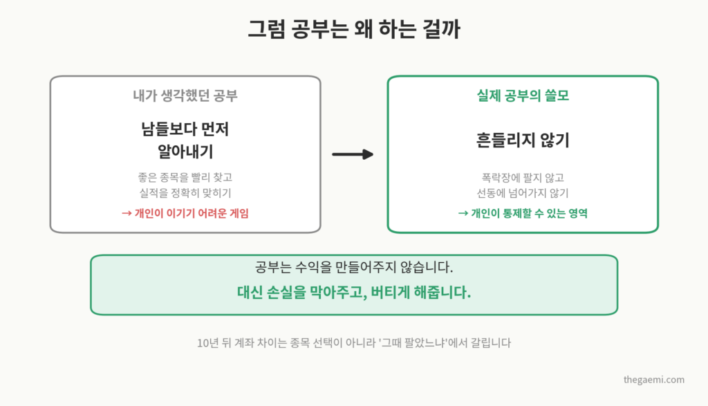 투자 공부의 목적 - 남보다 먼저 알기가 아니라 흔들리지 않기