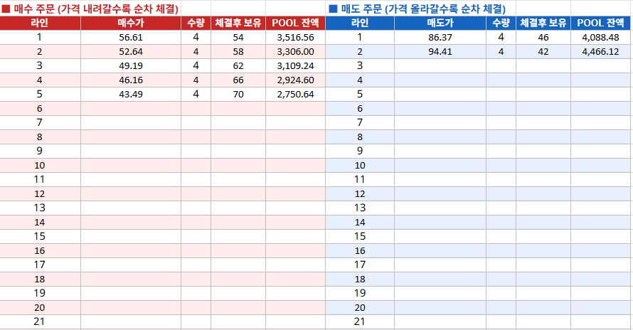 VR-R 구글 시트 주문표 탭 - LOC 매수 매도 예약주문 가격과 수량